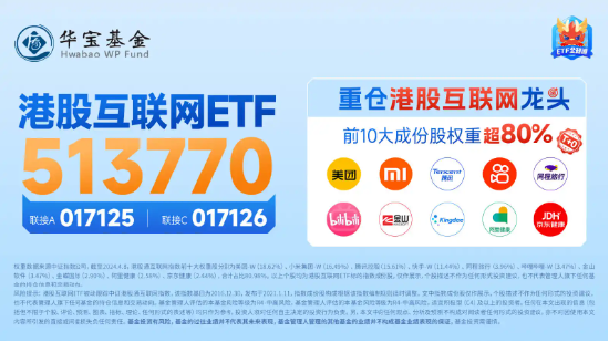 腾讯控股2日涨逾9%，重站上330港元，港股互联网ETF（513770）午后继续攀升涨超4%！