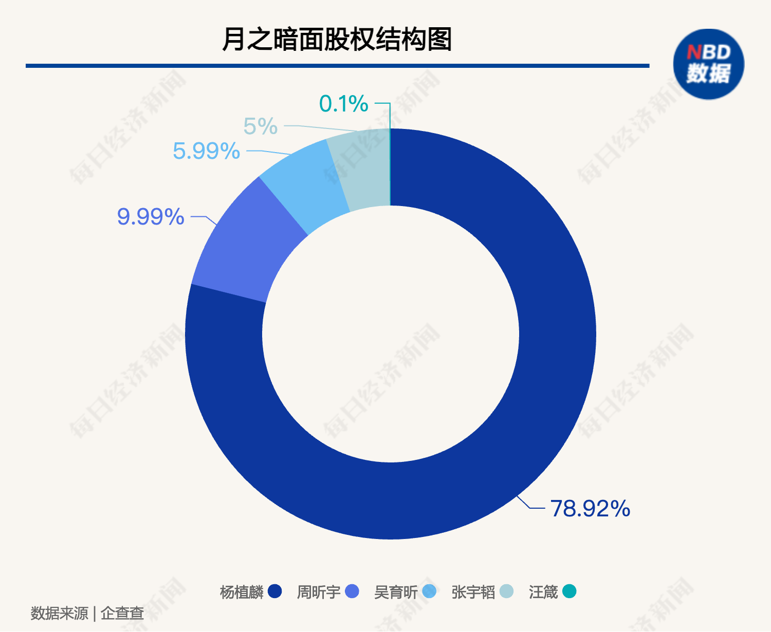 创始人套现数千万美金？前金沙江创投合伙人加入？月之暗面一一回应 明星大模型独角兽风险几何？