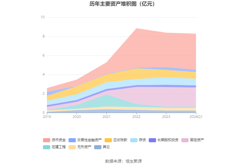 美农生物：2024年第一季度净利润958.39万元 同比增长0.47%