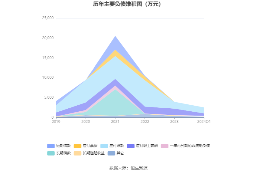 美农生物：2024年第一季度净利润958.39万元 同比增长0.47%