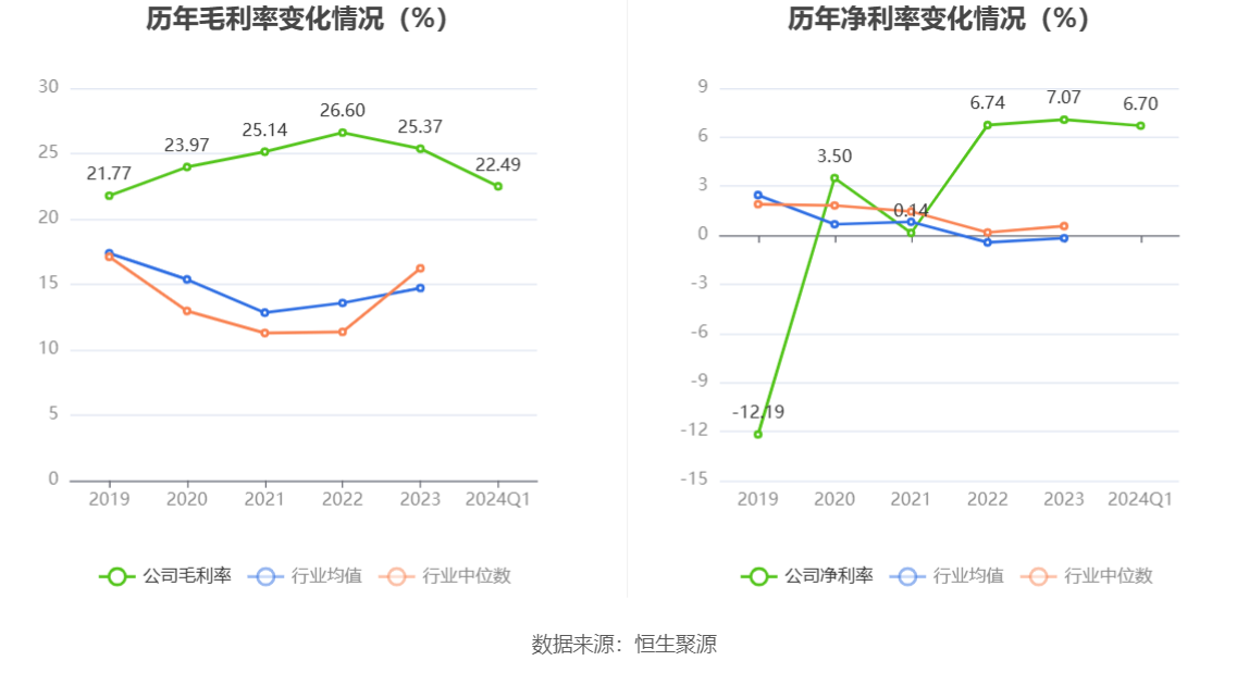 新华都：2024年一季度净利9369.12万元 同比增长47.06%