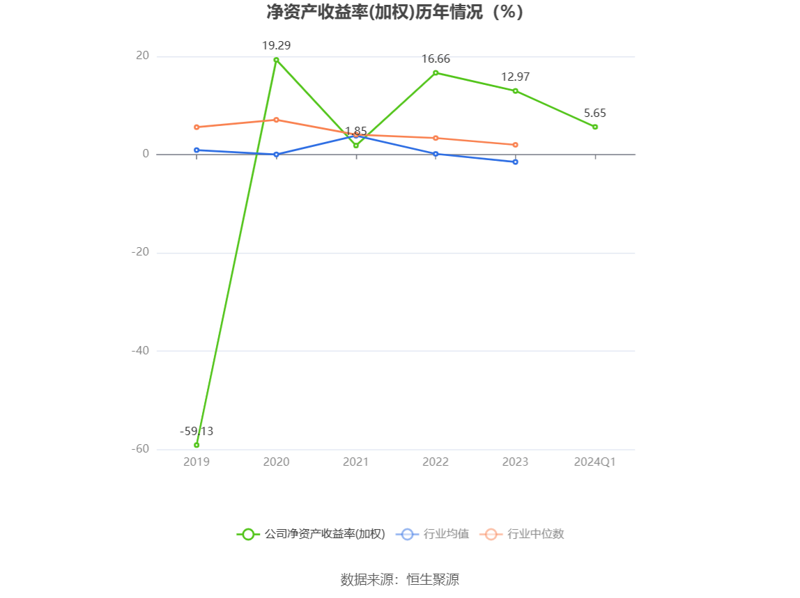 新华都：2024年一季度净利9369.12万元 同比增长47.06%