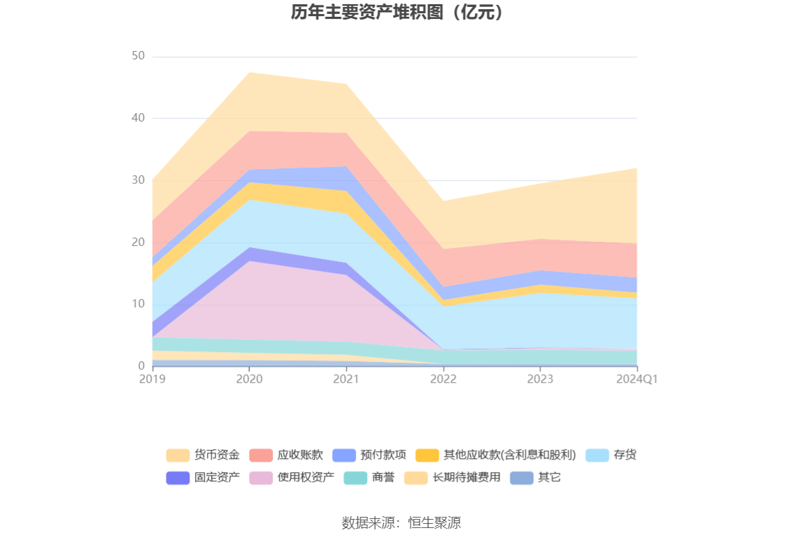 新华都：2024年一季度净利9369.12万元 同比增长47.06%