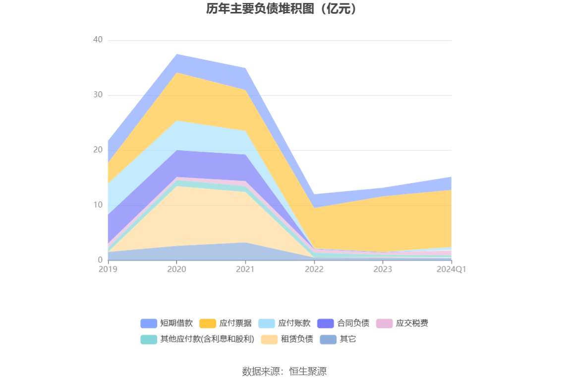 新华都：2024年一季度净利9369.12万元 同比增长47.06%