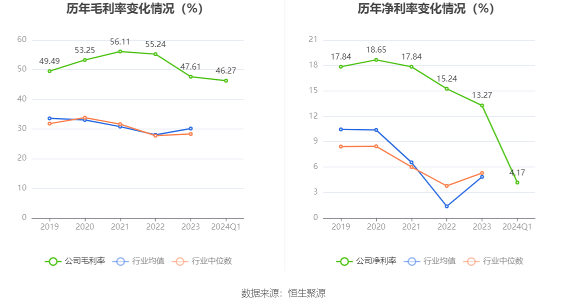 久远银海：2024年第一季度净利润1343.35万元 同比下降19.80%