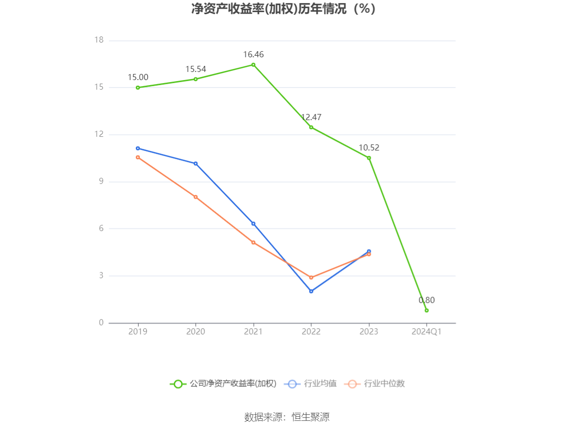 久远银海：2024年第一季度净利润1343.35万元 同比下降19.80%