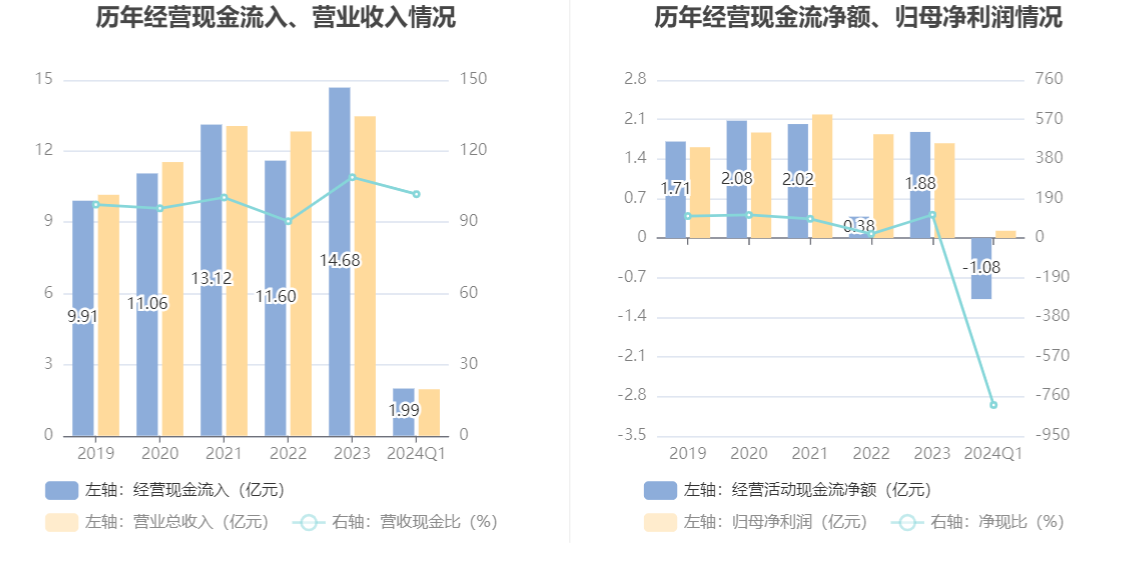 久远银海：2024年第一季度净利润1343.35万元 同比下降19.80%