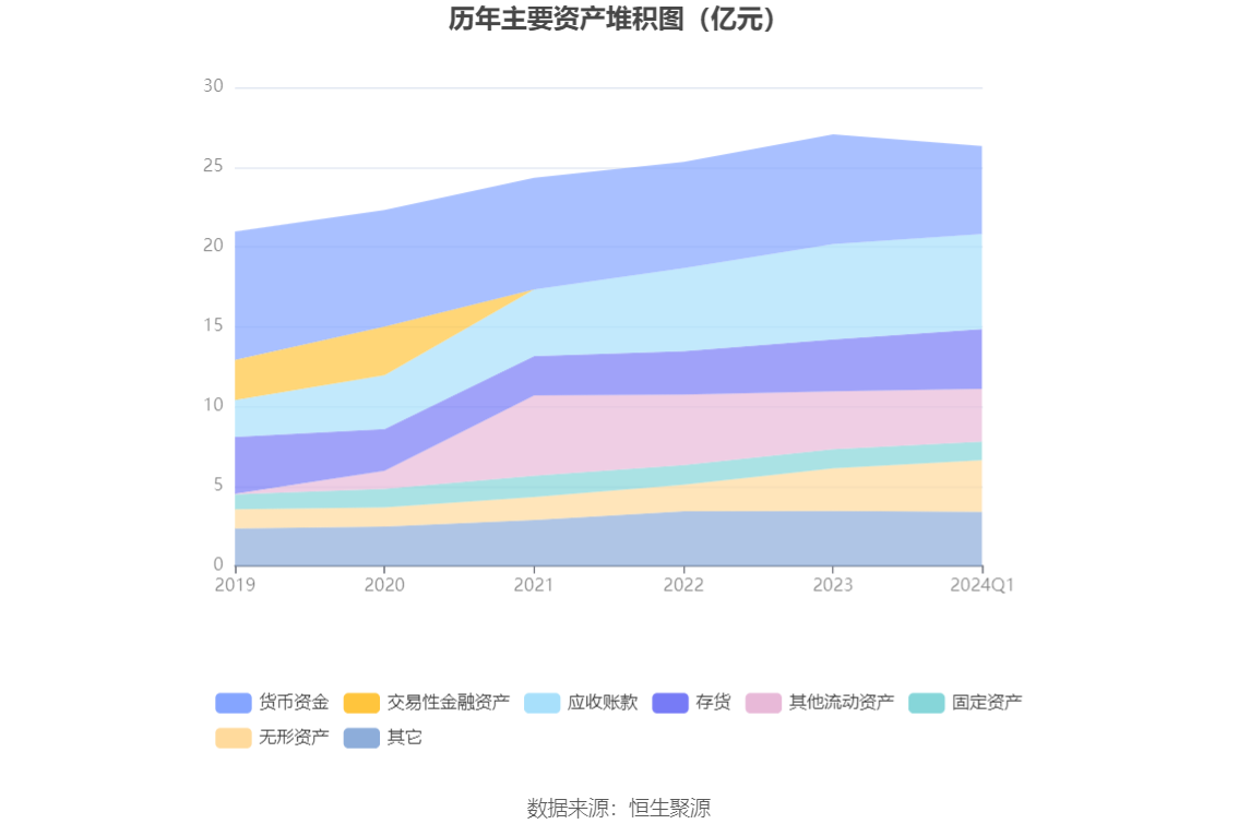 久远银海：2024年第一季度净利润1343.35万元 同比下降19.80%