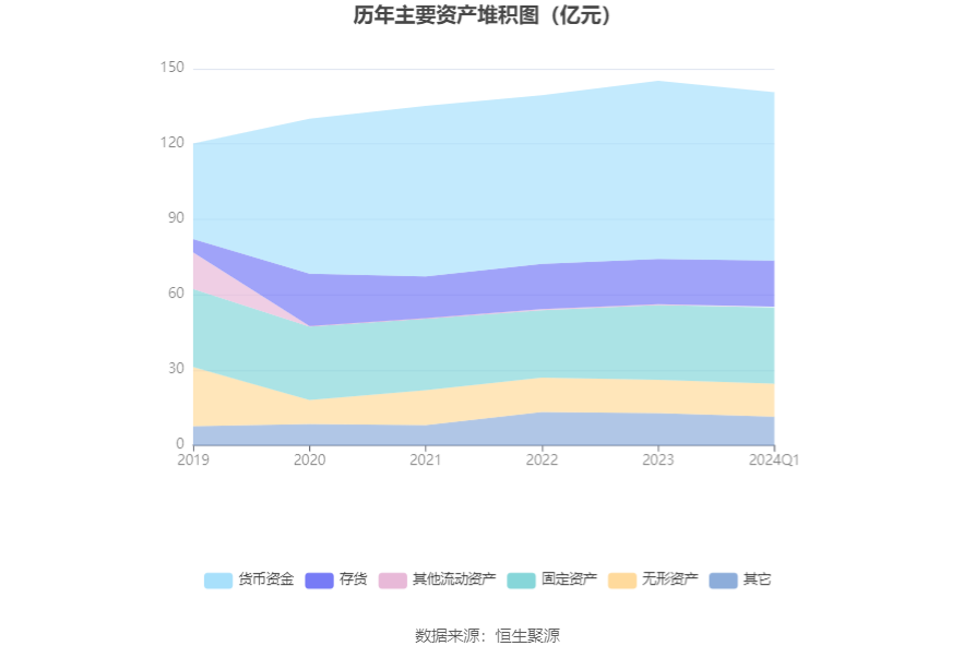 珠江啤酒：2024年第一季度净利润1.21亿元 同比增长39.37%