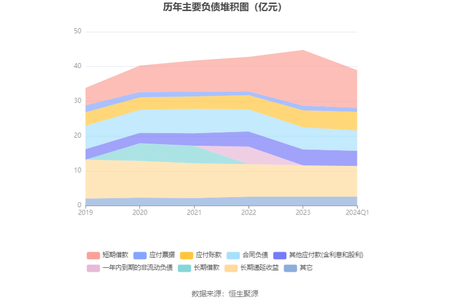 珠江啤酒：2024年第一季度净利润1.21亿元 同比增长39.37%