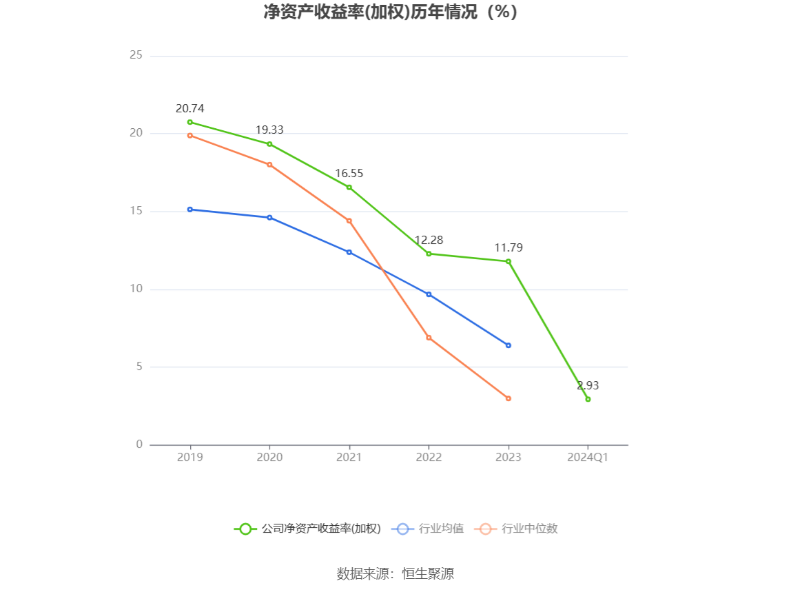 华瓷股份：2024年一季度净利4566.70万元 同比增长10.24%