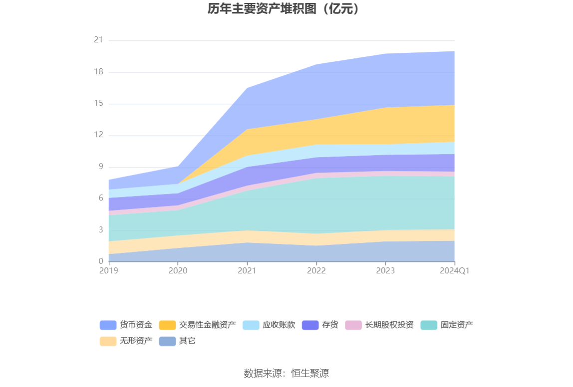 华瓷股份：2024年一季度净利4566.70万元 同比增长10.24%