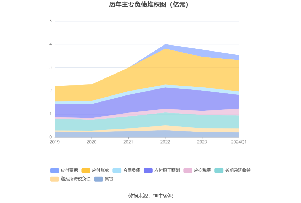 华瓷股份：2024年一季度净利4566.70万元 同比增长10.24%