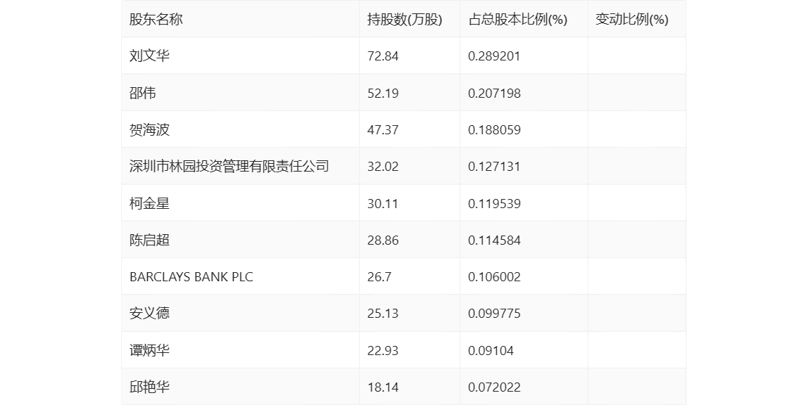 华瓷股份：2024年一季度净利4566.70万元 同比增长10.24%