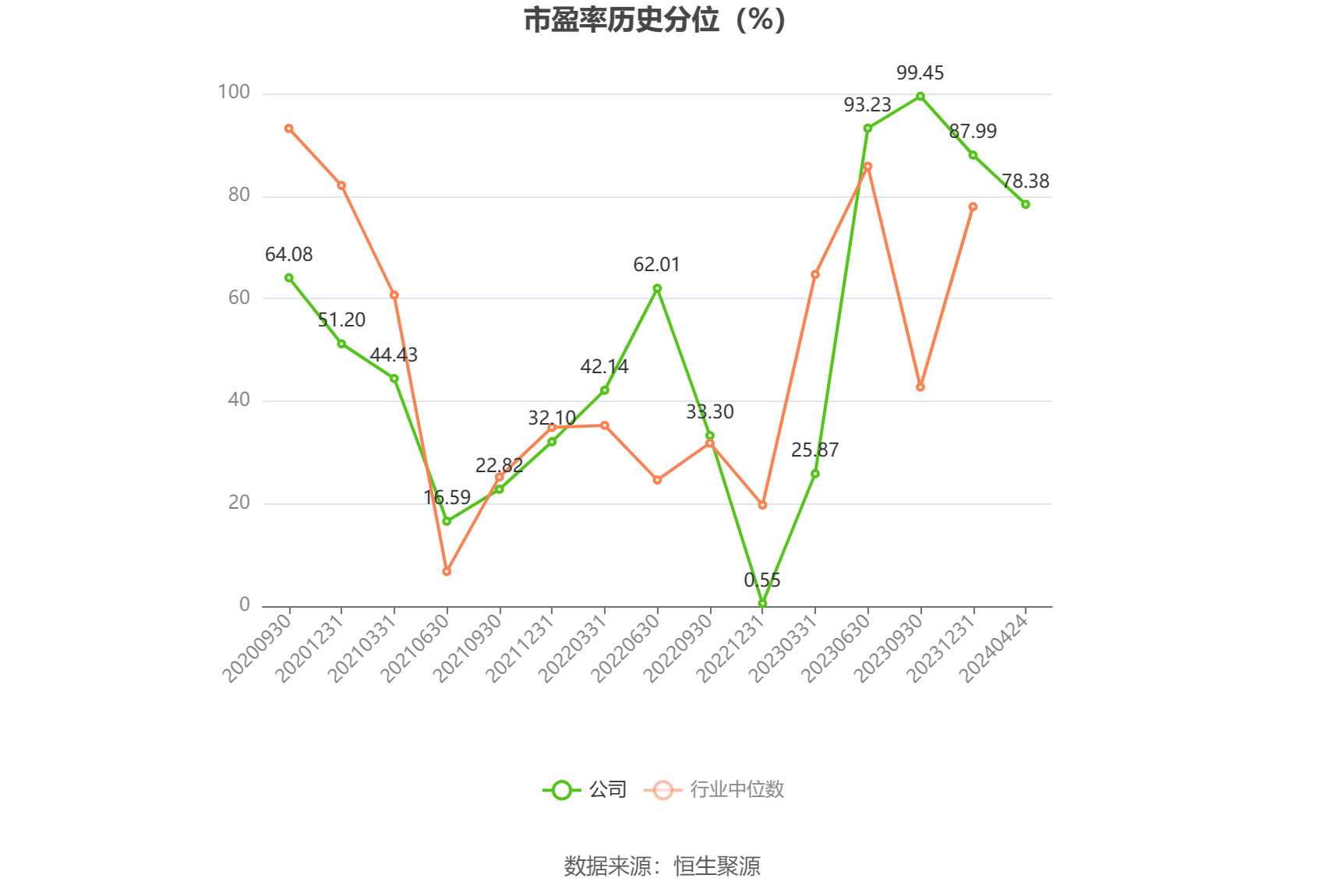 交大思诺：2023年净利润同比增长129.69% 拟10派4.5元