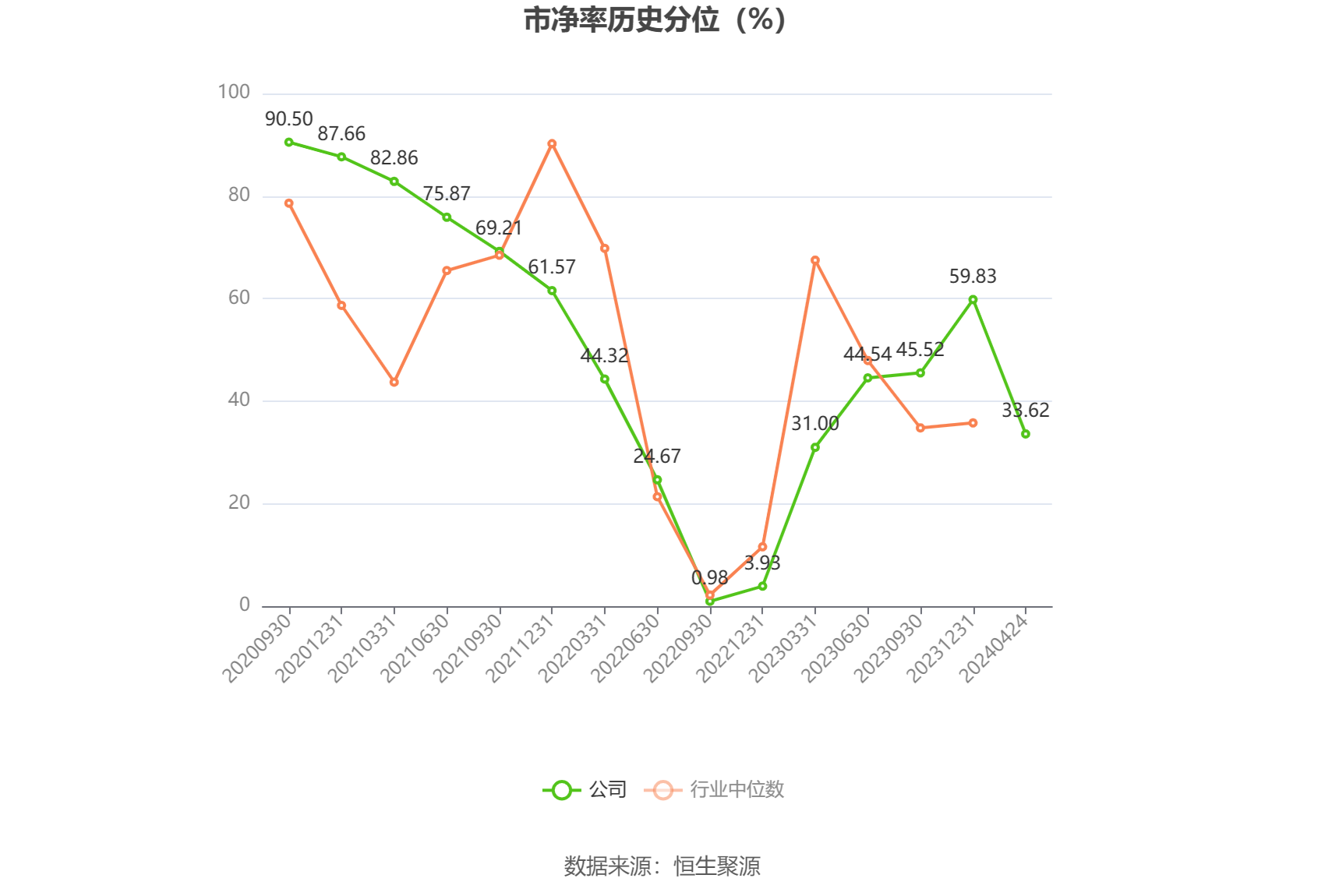 交大思诺：2023年净利润同比增长129.69% 拟10派4.5元