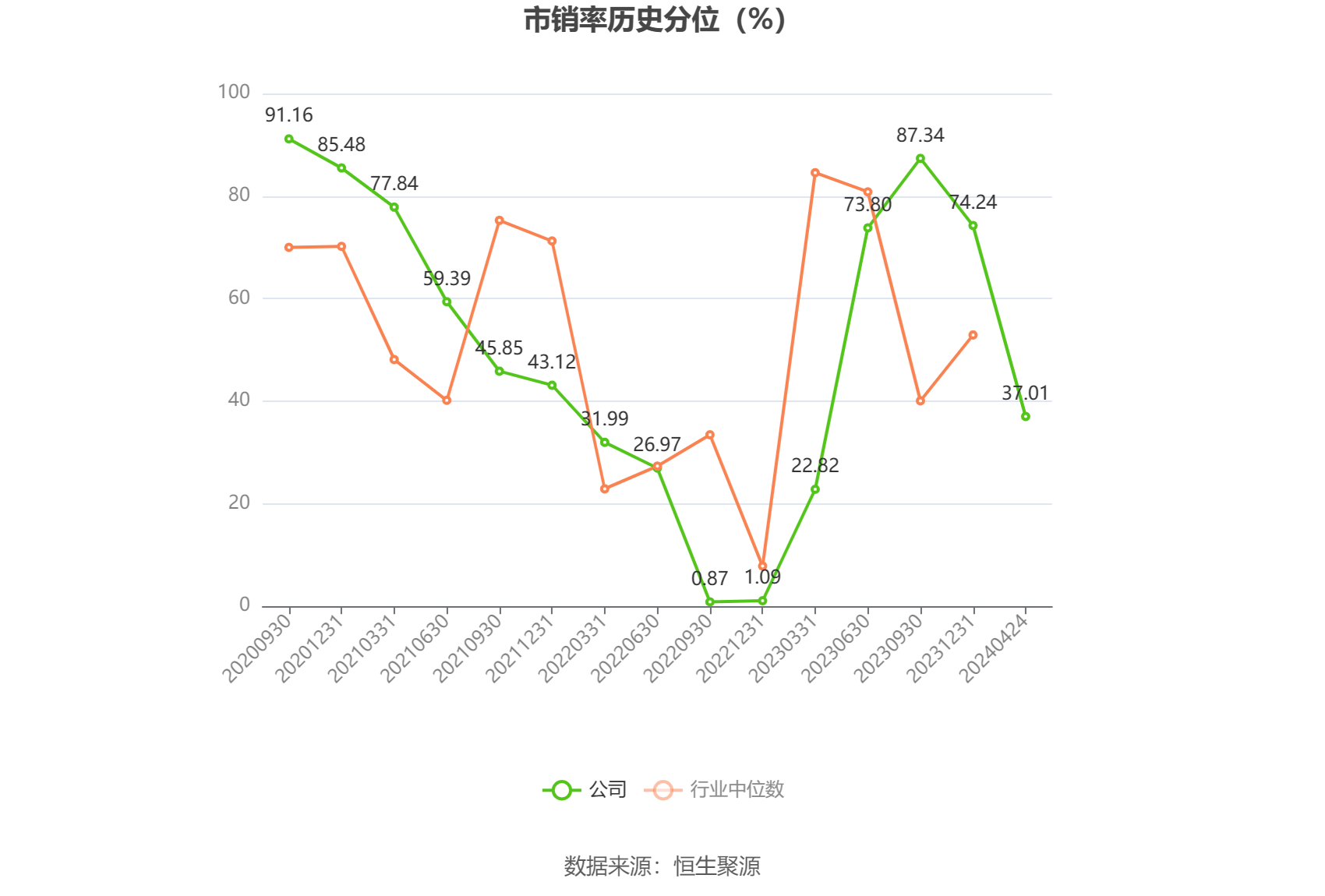 交大思诺：2023年净利润同比增长129.69% 拟10派4.5元