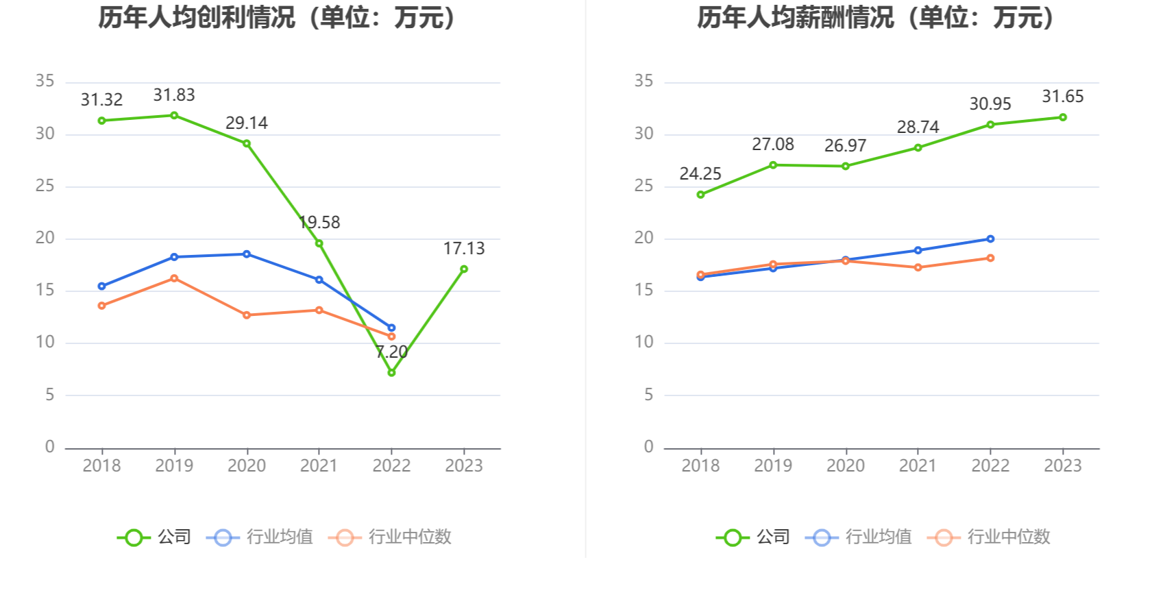 交大思诺：2023年净利润同比增长129.69% 拟10派4.5元