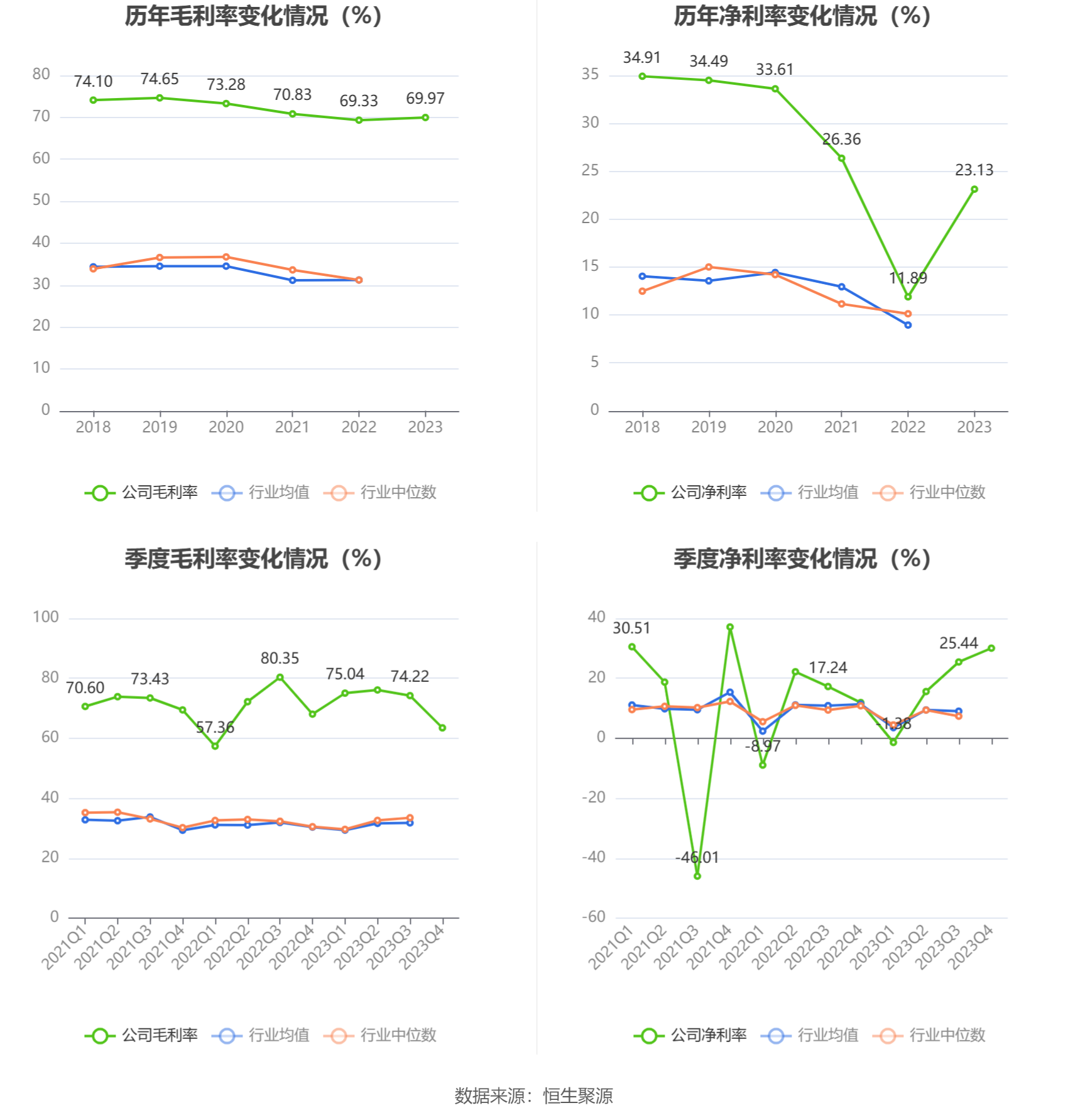 交大思诺：2023年净利润同比增长129.69% 拟10派4.5元