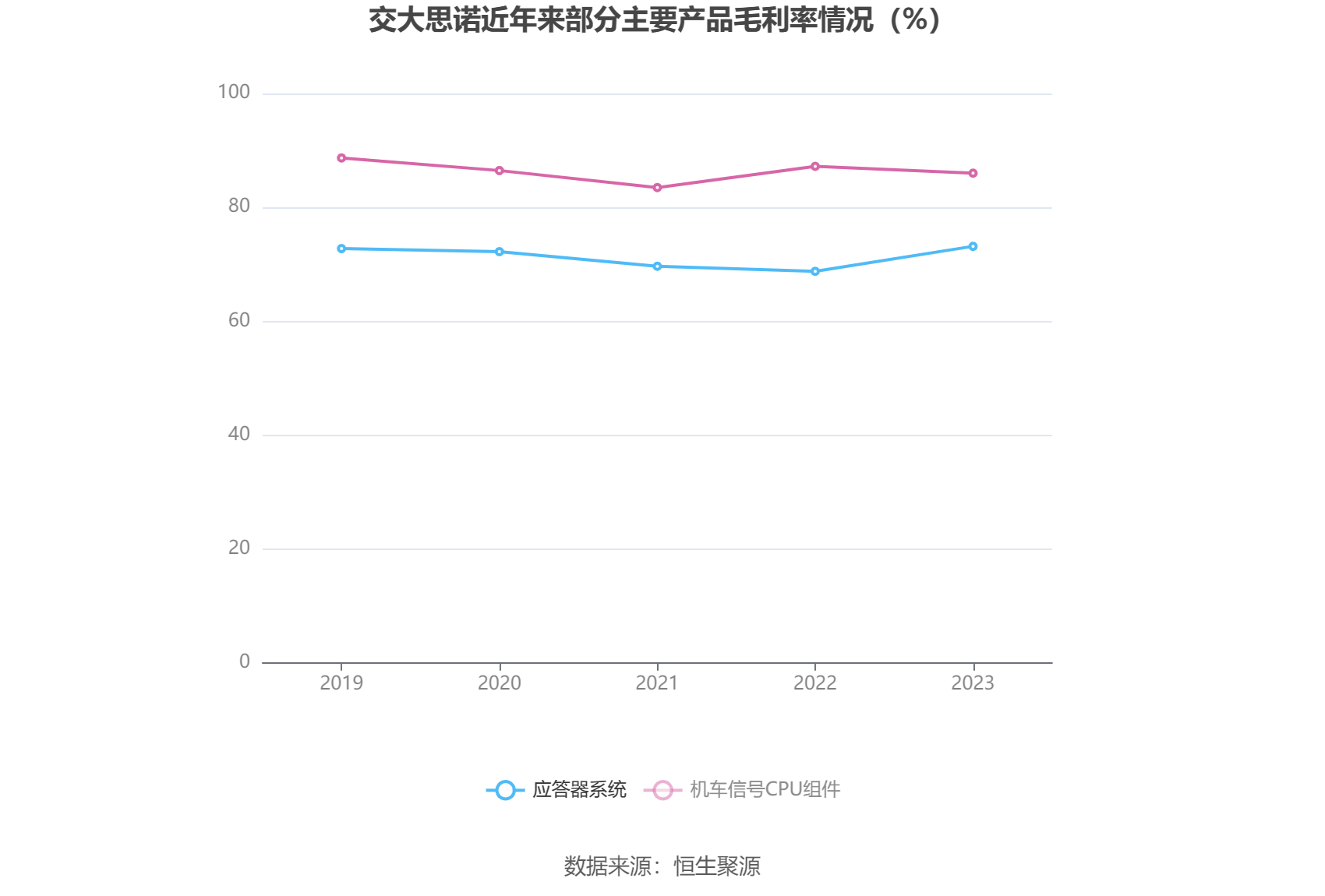 交大思诺：2023年净利润同比增长129.69% 拟10派4.5元