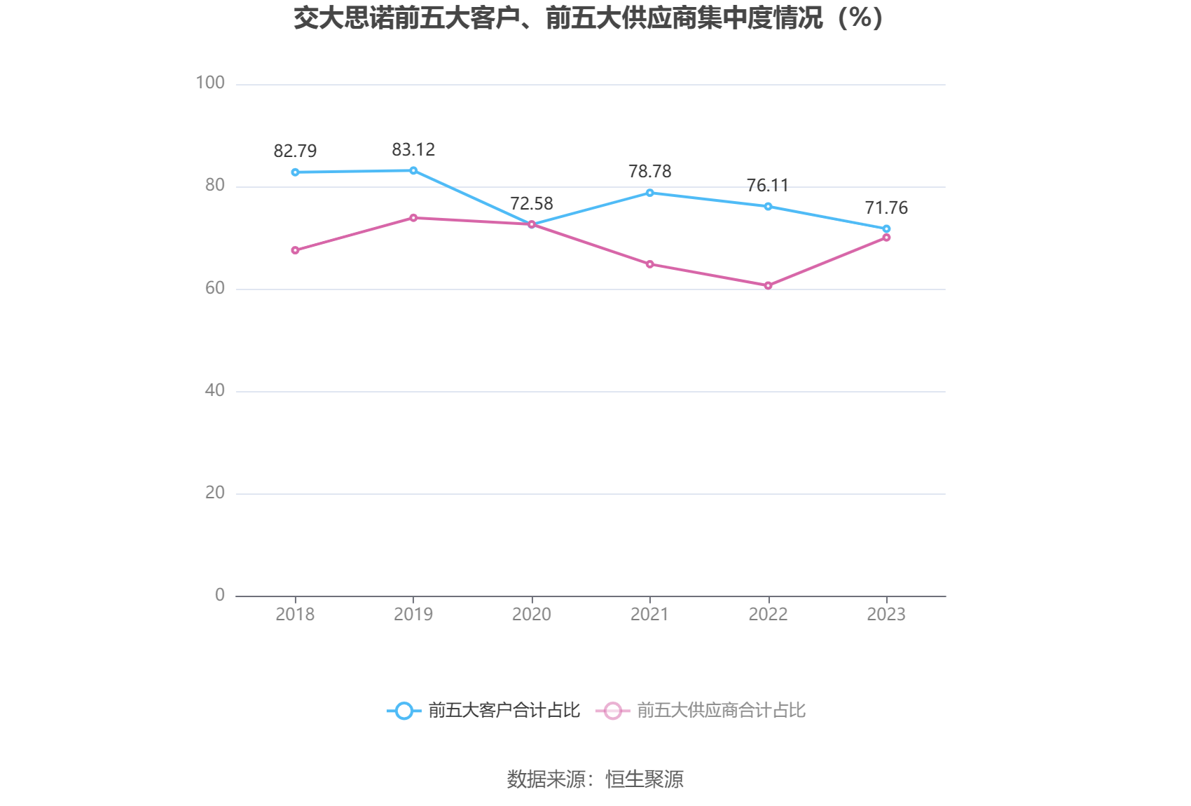 交大思诺：2023年净利润同比增长129.69% 拟10派4.5元