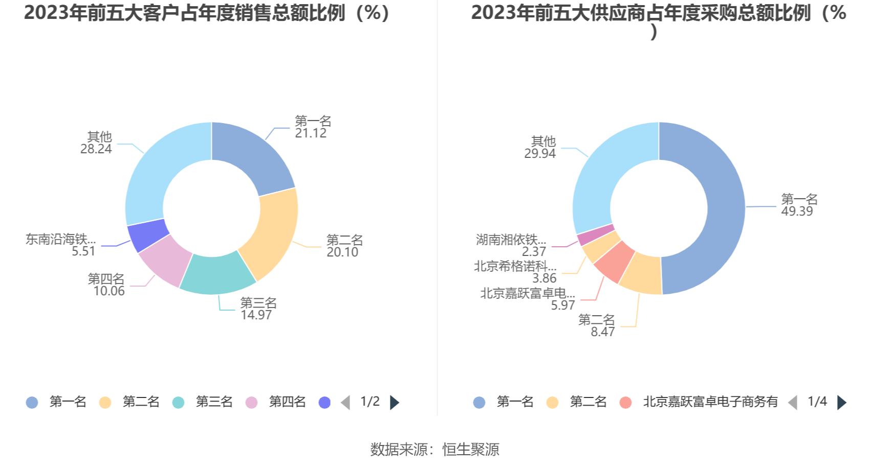 交大思诺：2023年净利润同比增长129.69% 拟10派4.5元