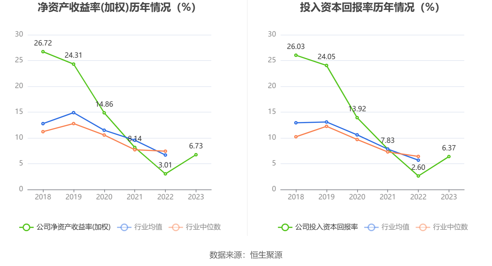 交大思诺：2023年净利润同比增长129.69% 拟10派4.5元