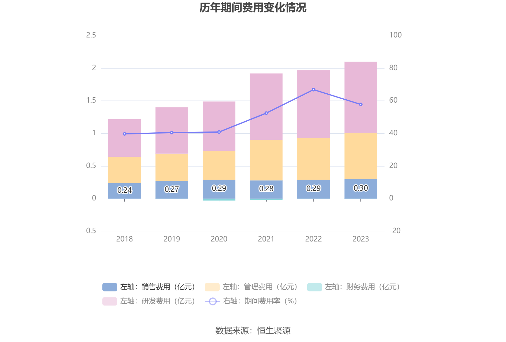 交大思诺：2023年净利润同比增长129.69% 拟10派4.5元