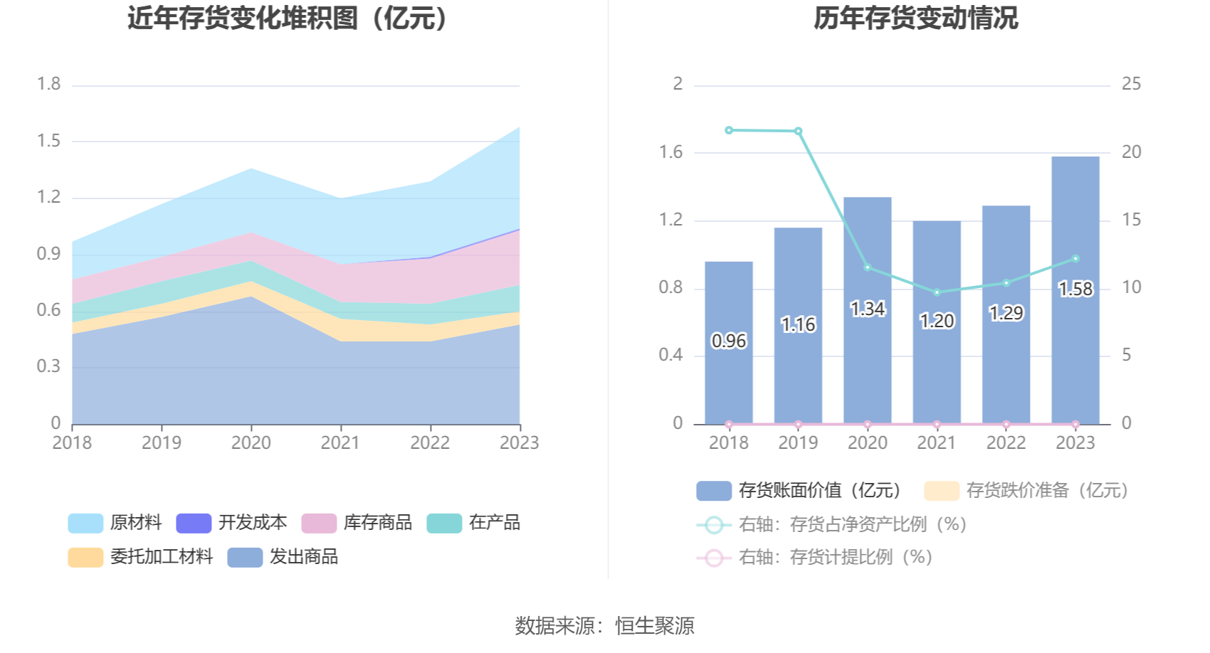 交大思诺：2023年净利润同比增长129.69% 拟10派4.5元