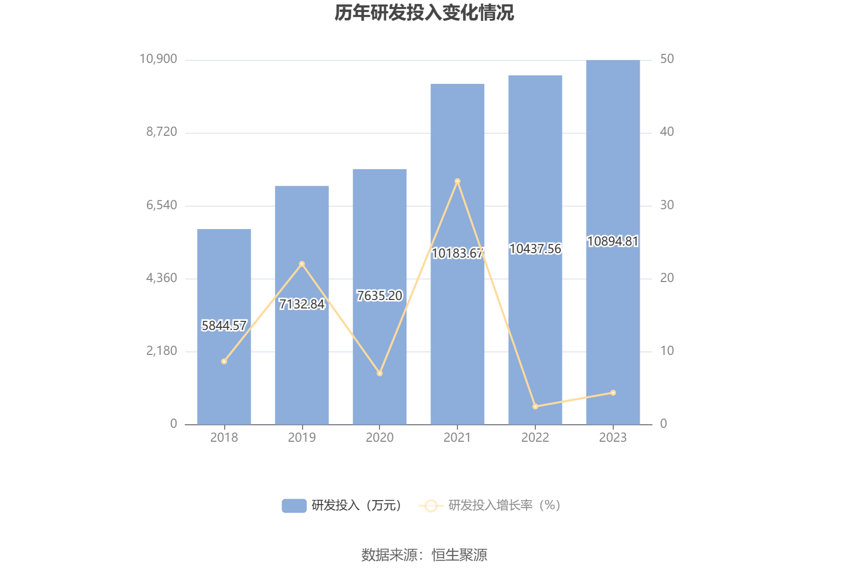 交大思诺：2023年净利润同比增长129.69% 拟10派4.5元