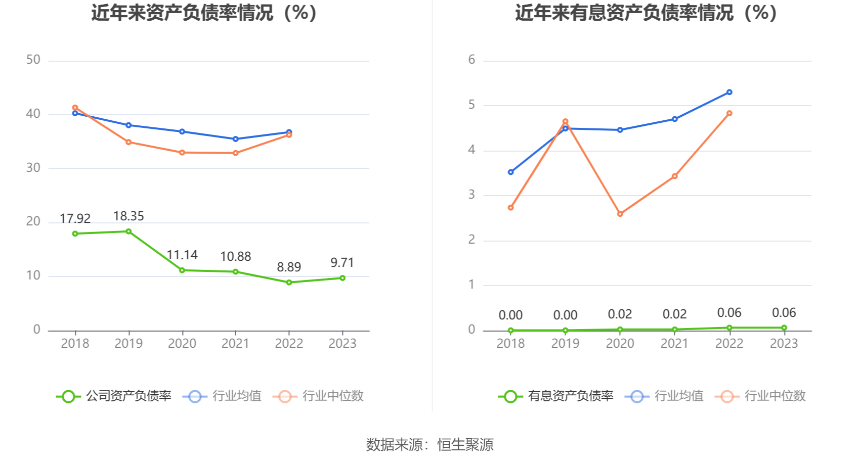 交大思诺：2023年净利润同比增长129.69% 拟10派4.5元