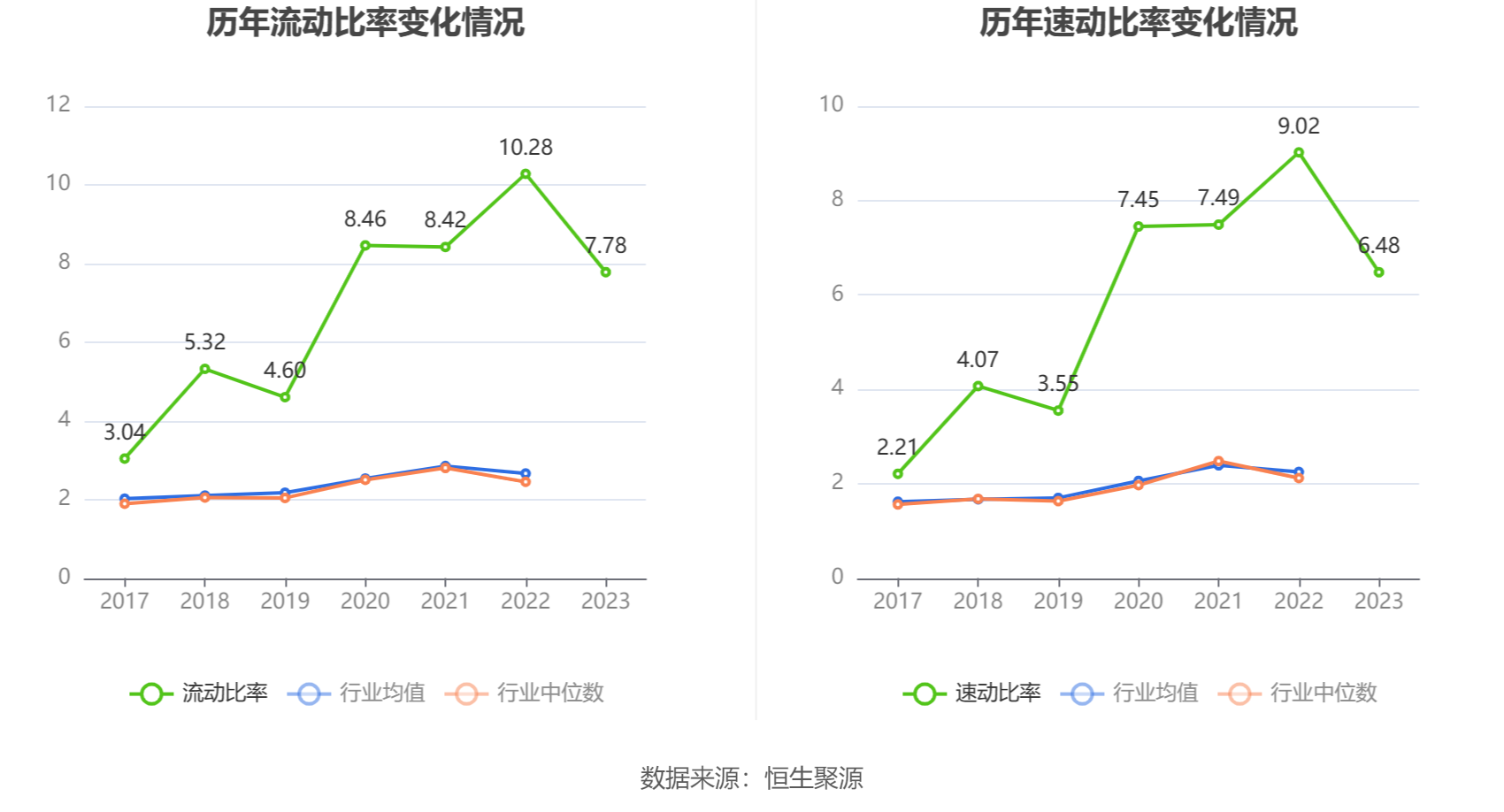 交大思诺：2023年净利润同比增长129.69% 拟10派4.5元