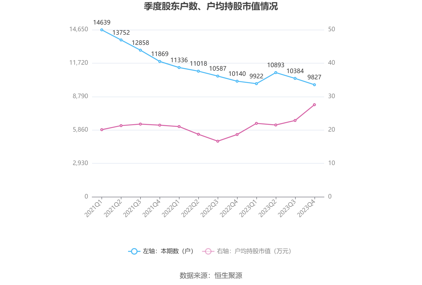 交大思诺：2023年净利润同比增长129.69% 拟10派4.5元