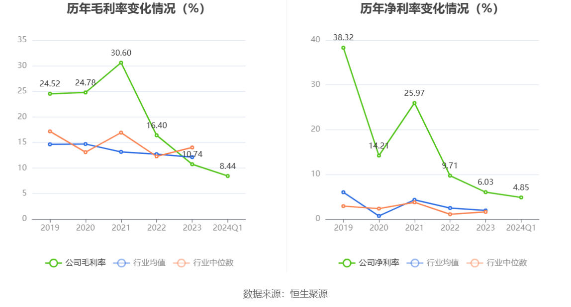 特力A：2024年第一季度净利润3524.76万元 同比增长39.46%