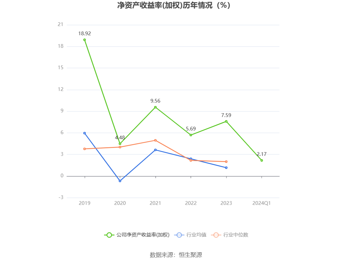 特力A：2024年第一季度净利润3524.76万元 同比增长39.46%