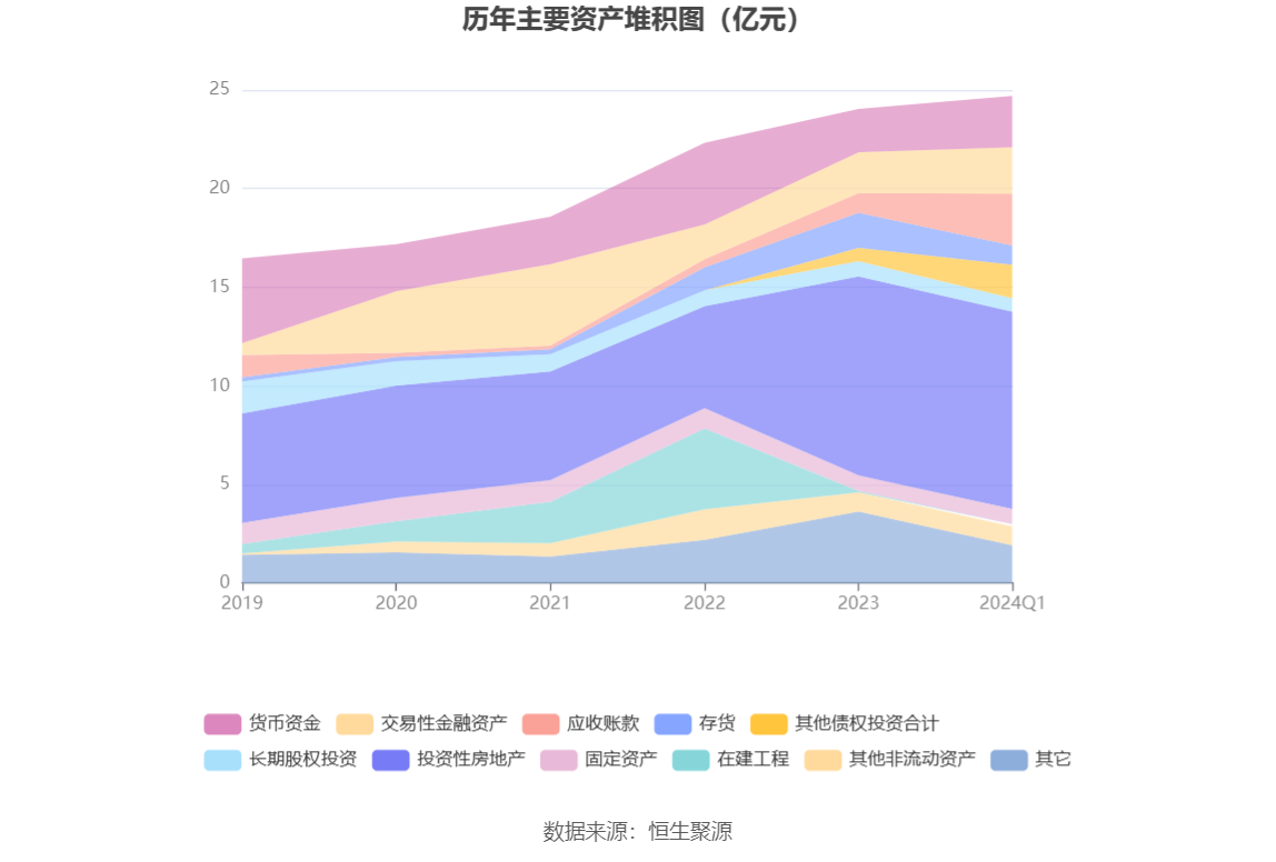 特力A：2024年第一季度净利润3524.76万元 同比增长39.46%