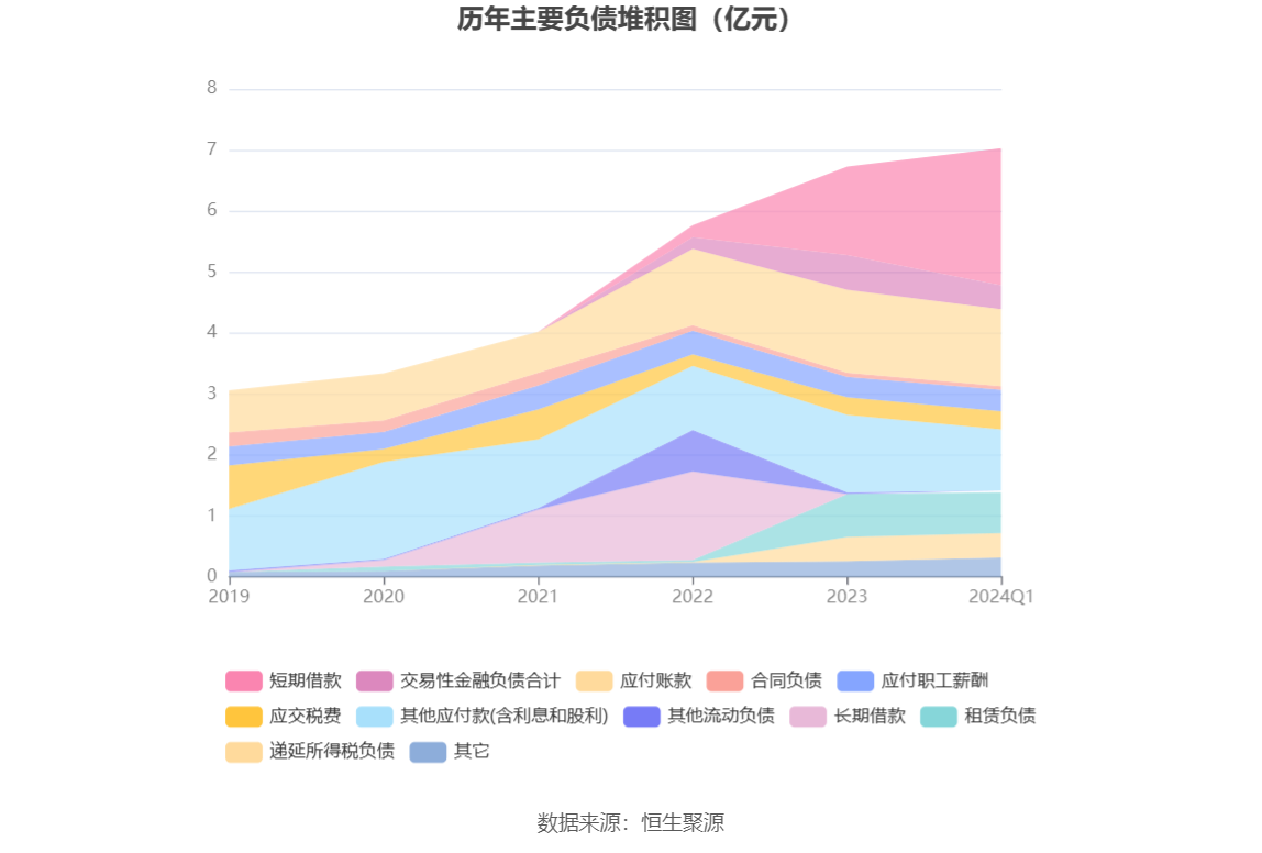 特力A：2024年第一季度净利润3524.76万元 同比增长39.46%