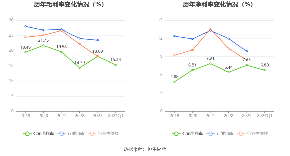 正海磁材：2024年第一季度净利润7802.09万元 同比下降33.66%