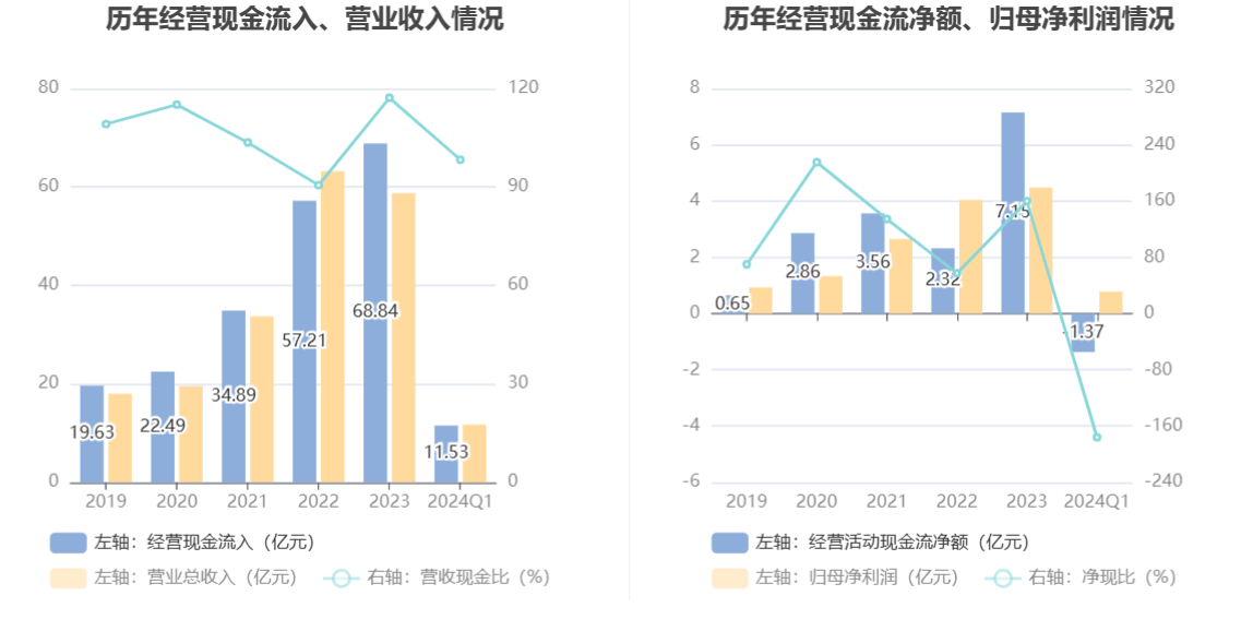 正海磁材：2024年第一季度净利润7802.09万元 同比下降33.66%