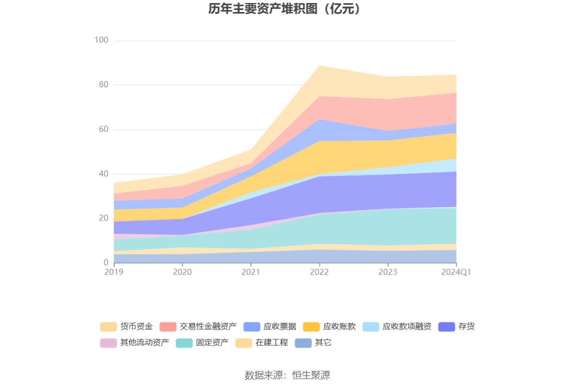 正海磁材：2024年第一季度净利润7802.09万元 同比下降33.66%