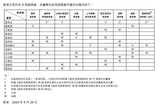 港交所重磅！