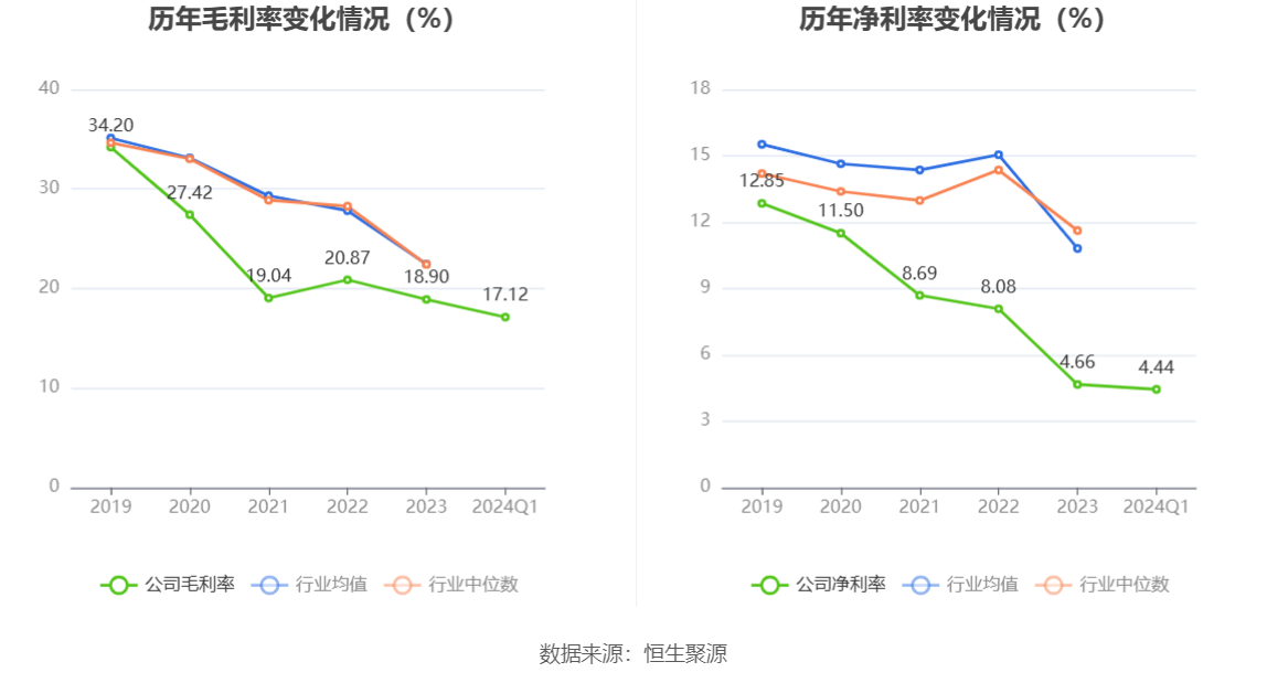 金丹科技：2024年第一季度净利润1709.67万元 同比增长9.99%