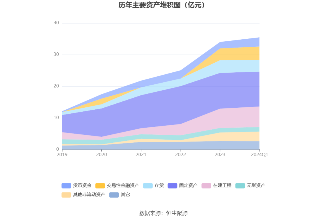 金丹科技：2024年第一季度净利润1709.67万元 同比增长9.99%