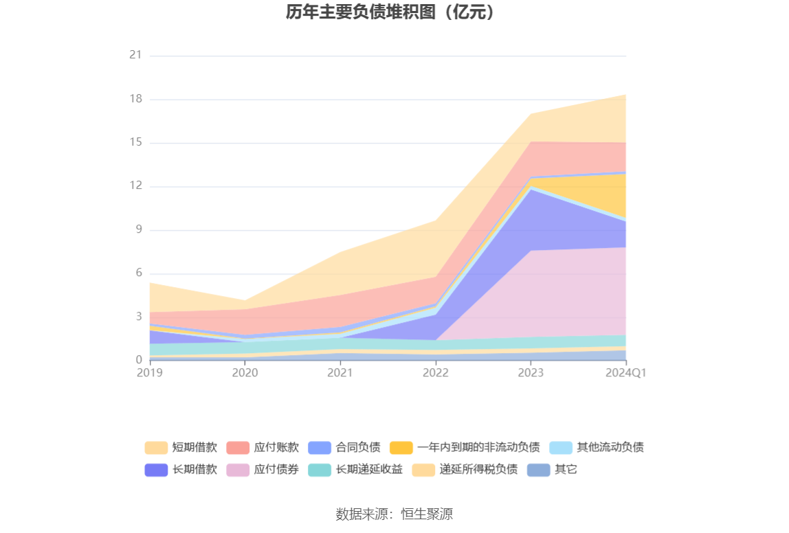 金丹科技：2024年第一季度净利润1709.67万元 同比增长9.99%