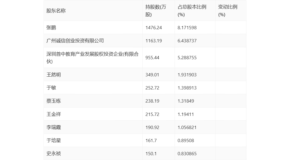 金丹科技：2024年第一季度净利润1709.67万元 同比增长9.99%