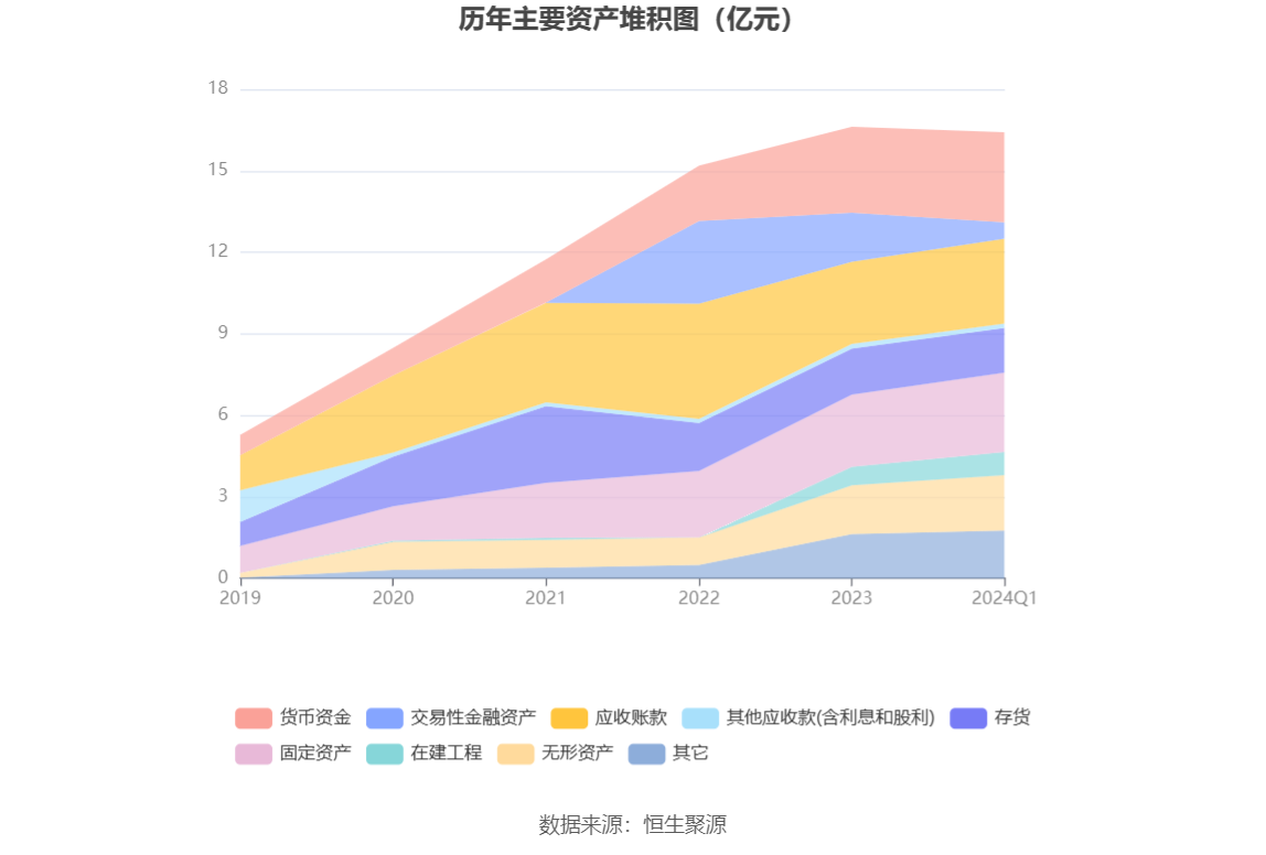 比依股份：2024年第一季度净利润1014.56万元 同比下降78.12%