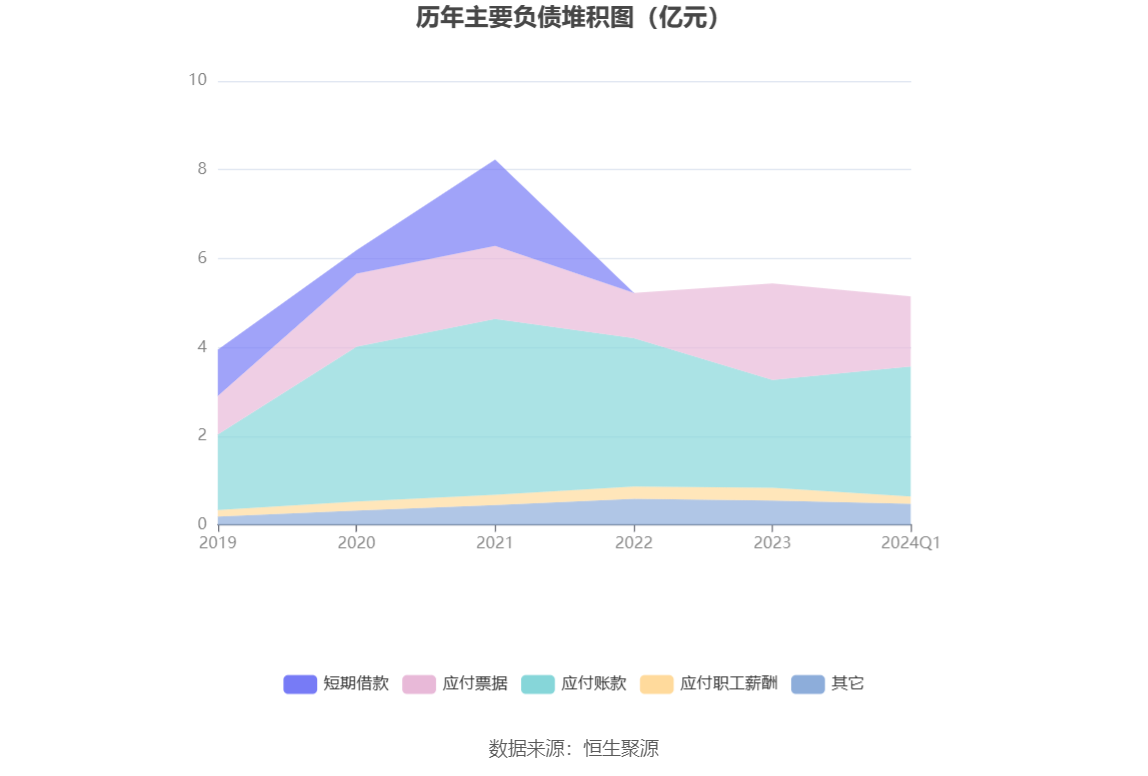 比依股份：2024年第一季度净利润1014.56万元 同比下降78.12%