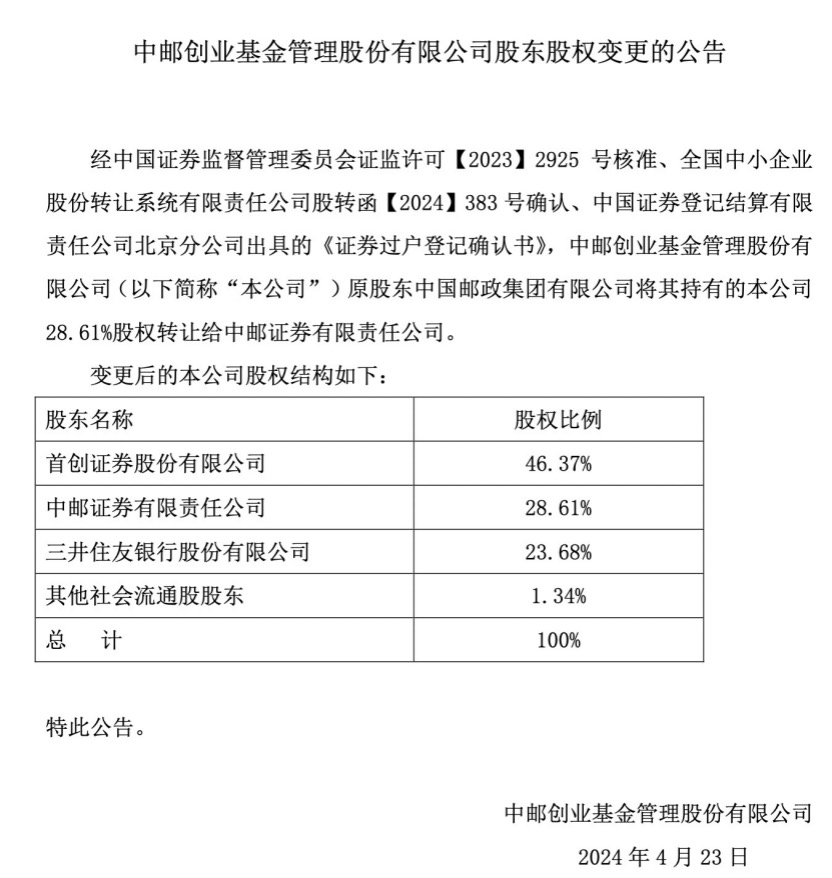 两券商分列一二大股东，中邮创业基金股权变更落地，两券商+一银行将如何加持？