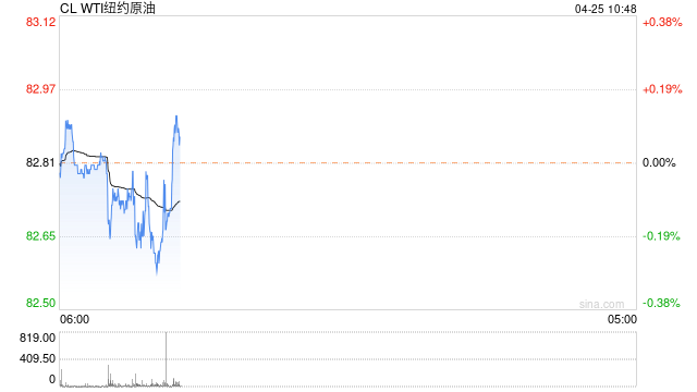 光大期货：4月25日能源化工日报