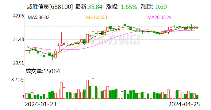 威胜信息一季度业绩创历史新高 在手合同增长32%